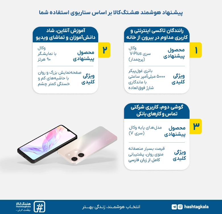 پیشنهاد هشتگ کالا برای خرید انواع گوشی موبایل وکال